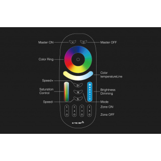 Mi-Light LED 4-Zonen Fernbedienung RGB+CCT