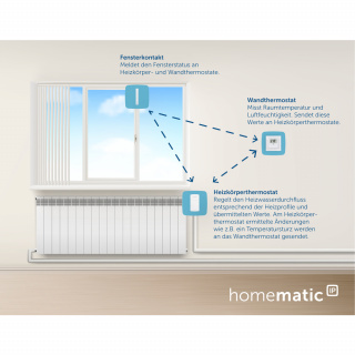 Homematic IP Temperatur- und Luftfeuchtigkeitssensor mit Display, anthrazit